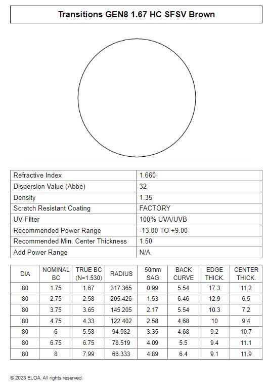 Base Curve Charts - Signet ArmorliteSignet Armorlite